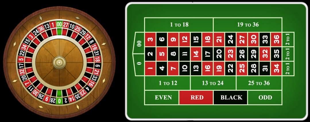 7thang 11 và 7thang 11 Lợi ích khi chơi Liên Quân Garena VN bạn không nên bỏ lỡ